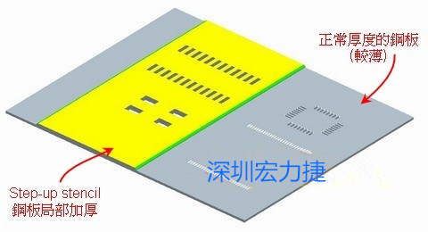 SMT鋼網