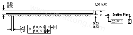 原來PCB的綠漆及絲印層厚度會影響錫膏量造成BGA短路？