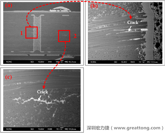 圖片是實驗室切片出來的報告，可以發現玻璃纖維布有裂縫，而且有些導電物質沿著玻璃纖維束的間隙滲透成長，但還不到發生短路的階段。