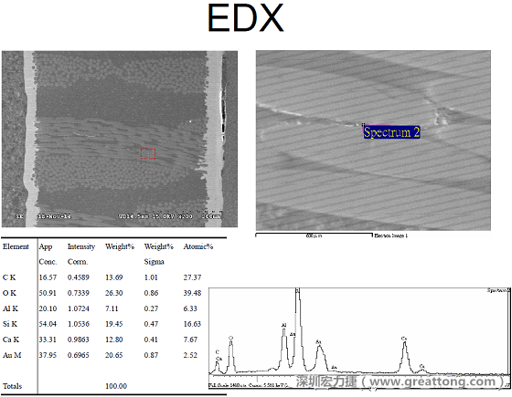 ACF(Conductive Anodic Filament，導墊性細絲物，陽極性玻璃纖維絲漏電現象)。用EDX打出來Au(金)的元素介于通孔與盲孔之間第二個位置。