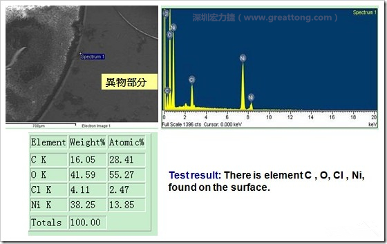 污染物的EDX分析結果。有C(碳)、O(氧)、Cl(氯)、Ni(鎳)，沒有金(Au)的成份。其中C及O都有偏高的現象。