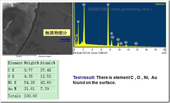 無異物污染的EDX分析結果。有C(碳)、O(氧)、Ni(鎳)、Au(金)，少了氯(Cl)的成份