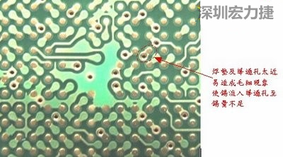 這是導通孔(via)擺在焊墊旁(solder pad)的不良設計，這種設計焊錫非常容易流進通孔而造成錫量不足的空焊現象