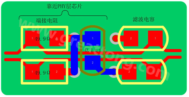 以太網的信號線是以差分對(Rx±、Tx±)的形式存在，差分線具有很強共模抑制能力，抗干擾能力強，但是如果布線不當，將會帶來嚴重的信號完整性問題