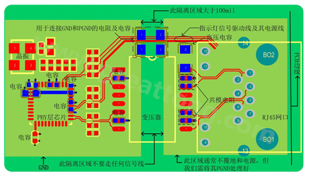 以太網電路的布局、布線需注意的要點