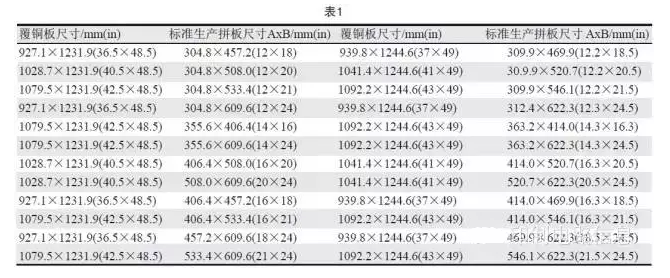 PCB用覆銅板尺寸是固定的，PCB生產拼板是由其裁剪而成，所以生產拼板通常具有標準尺寸A×B，如表1所示-深圳宏力捷