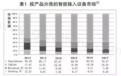 根據產業路線圖可以預期，未來幾年小于0.4毫米厚的PCB將出現在手持設備內-深圳宏力捷