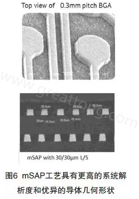 目前PCB產品的線路越來越細，介質層厚度不斷減小，因此需要選擇一種合適的制作PCB工藝-深圳宏力捷