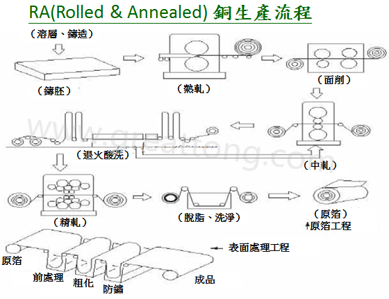 FPC為何該使用壓延銅(RA)而非電解銅(ED)？-深圳宏力捷