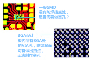 什么是“塞孔”？為什么要塞孔？ 一般SMD沒有防焊擋點處，是否需要做塞孔？ BGA設計，板內所有BGA處的VIA孔，防焊雙面均有做出擋點，無法制作塞孔