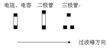 貼片元件(尤其是厚度較高的貼片元件)長軸放置方向應該盡可能垂直于波峰焊前進方向，以盡量避免產生陰影區。