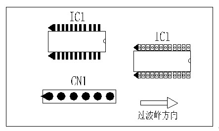 多芯插座、連接線組、腳間距密集的雙排腳手工插件IC，其長邊方向必須與過波峰方向平行，并且在前后最旁邊的腳上增加假焊盤或加大原焊盤的面積，以吸收拖尾焊錫解決連焊問題。