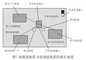 為了減小開關電源噪音對敏感的模擬和數字電路的影響，通常需要分隔不同電路的接地層