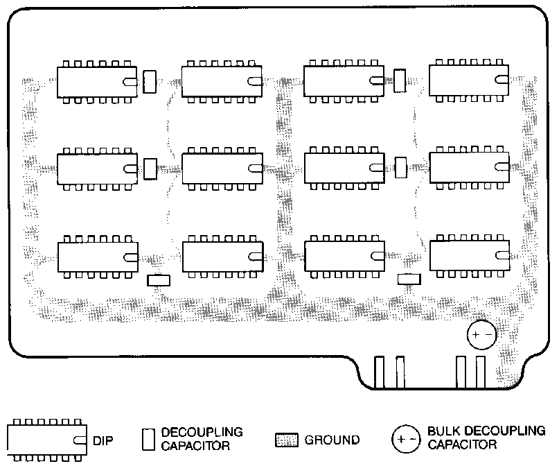 印刷電路板的網狀地線配置