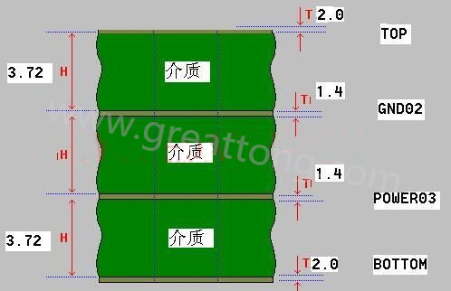 接下來算層疊厚度，假設客戶給定板厚為1.6mm。