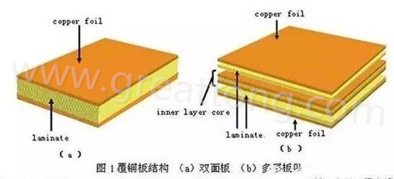 PCB壓合工序是產生熱應力的主要流程，其中由于材料或結構不同產生的變形見上一節的分析。