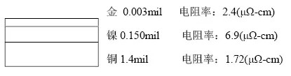 隨著信號的頻率越來越高，因趨膚效應造成信號在多鍍層中傳輸的情況對信號質量的影響越明顯：