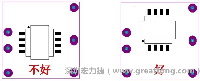 左圖變壓器離入口太近，電磁的輻射能量直接作用于輸入輸出端，因此，EMI測試不通過。改為右邊的方式后，變壓器遠離入口，電磁的輻射能量距輸入輸出端距離加大，效果改善明顯，EMI測試通過。