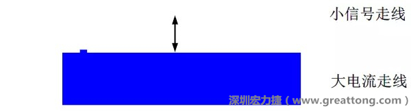 小信號走線要盡量遠離大電流走線，兩者不要靠近平行走線