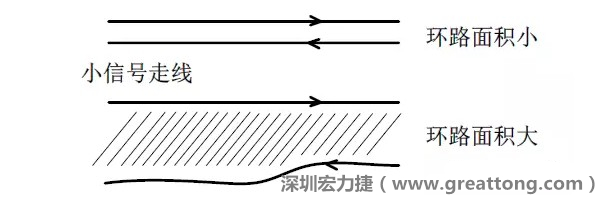 關鍵的小信號走線，如電流取樣信號線和光耦反饋的信號線等，盡量減小回路包圍的面積。