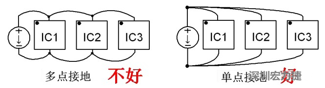 功率回路和控制回路要注意分開，采用單點接地方式