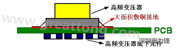 高頻元件（如變壓器、電感）底下第一層不要走線，高頻元件正對著的底面也最好不要放置元件，如果無法避免，可以采用屏蔽的方式