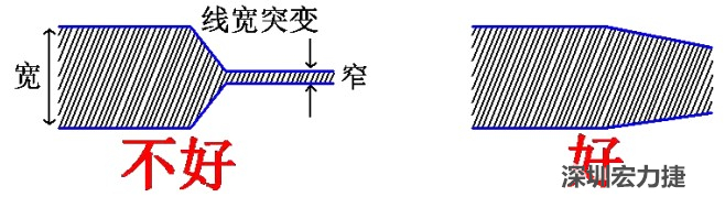 電源線、地線的布線盡量加粗縮短，以減小環路電阻，轉角要圓滑，線寬不要突變