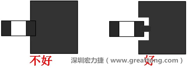 SMD器件的引腳與大面積銅箔連接時，要進行熱隔離處理，不然過回流焊的時候由于散熱快，容易造成虛焊或脫焊