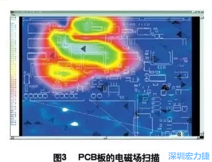 利用電磁輻射掃描儀，對裝聯并上電后的機盤掃描，得到PCB中電磁場分布圖（如圖3,圖中紅色、綠色、青白色區域表示電磁輻射能量由低到高），根據測試結果改進PCB設計。