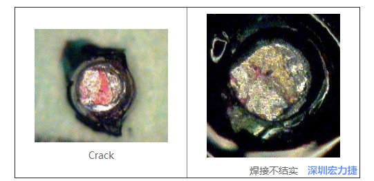  紅墨水試驗主要用來判斷這些PCBA加工問題：Crack、焊接不結實