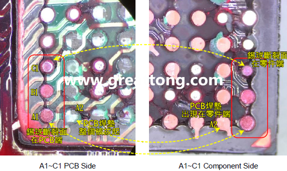 看左邊PCB端的圖，可以看到A1、B1錫球的直徑似乎與C1不一樣，C1感覺比較小，這是因為A1、B1錫球的斷裂面出現在PCB端，所以看到是PCB上焊墊/焊盤的直徑，而C1錫球的斷裂面則在零件端，所以其直徑比較小，一般來說同一顆BGA錫球，PCB上的焊墊會比零件上的焊墊來得大，其實如果仔細看PCB端C1的錫球，應該還是看得出來斷裂面下方還是有模糊的球體形狀，其大小應該等同于A1及B1，其此可以更加確定C1的斷裂面在零件端，因為錫球整個黏在PCB焊墊上。