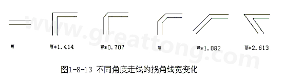 直角走線的對信號的影響就是主要體現在三個方面：一是拐角可以等效為傳輸線上的容性負載，減緩上升時間；二是阻抗不連續會造成信號的反射；三是直角尖端產生的EMI。