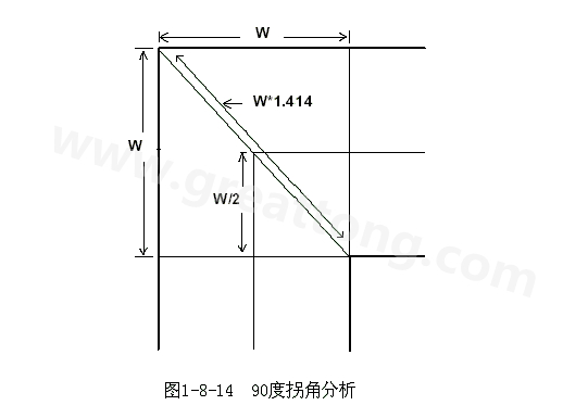 在W/2線長的時間內傳輸線阻抗變化到最小，再經過W/2時間又恢復到正常的阻抗，整個發生阻抗變化的時間極短，往往在10ps之內，這樣快而且微小的變化對一般的信號傳輸來說幾乎是可以忽略的。