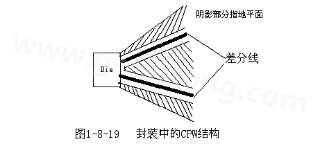 通過地平面的隔離也可以起到很好的屏蔽作用，這種結構在高頻的（10G以上）IC封裝PCB設計中經常會用采用，被稱為CPW結構，可以保證嚴格的差分阻抗控制（2Z0）