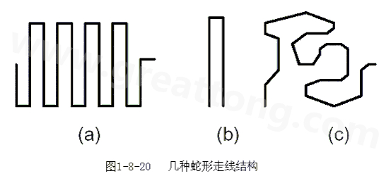 蛇形線是Layout中經常使用的一類走線方式。其主要目的就是為了調節延時，滿足系統時序設計要求。