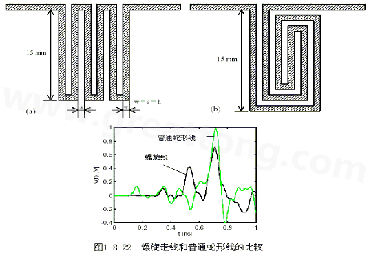 號在蛇形走線上傳輸時，相互平行的線段之間會發生耦合，呈差模形式，S越小，Lp越大，則耦合程度也越大。