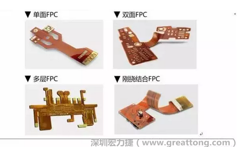 采用FPC 柔性板可大大縮小電子產品的體積，可滿足電子產品向高密度、小型化、高可靠方向發展的需求，因此近年來幾乎所有高科技電子產品都大量采用FPC產品，如智能手機，平板電腦，可穿戴設備，智能汽車，醫療監護設備，液晶顯示，VR/AR等。