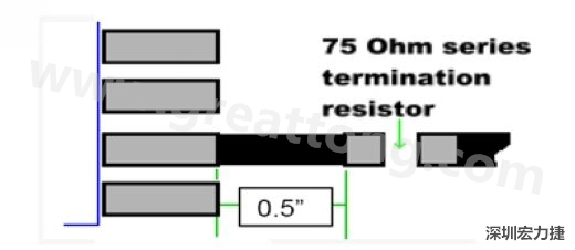 從元件接腳到串聯端接電阻的距離不應該超過0.5英吋