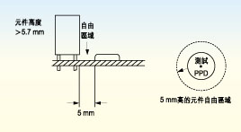 電路板上探針測試面的元件高度必須不超出5.7毫米，否則只有切割測試夾具后才能測試電路板測試面上的較高元件。
