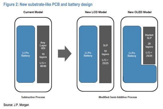 其實基板式PCB技術并不是新技術，很早之前就已經在工業自動化，電力控制設備、電梯設備、醫療儀器等領域得到應用