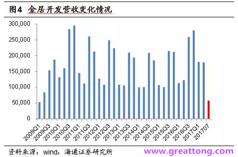 銅箔：Q2營收、毛利率環比下滑，7月環比出現回升。