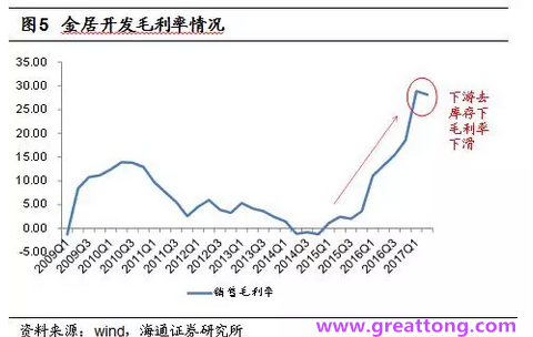 銅箔：Q2營收、毛利率環比下滑，7月環比出現回升。