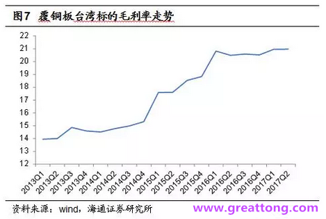 覆銅板：7月環比提升,Q3歷史出貨旺季，上游拉動下景氣度有望進一步提升。