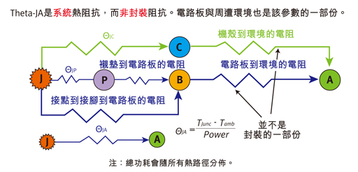 電網的Theta-JA類比圖