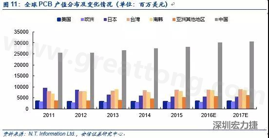 隨著產能的轉移和AOI設備普及度的提升，國產設備商有望借助本土優勢占據獲得更大市場份額。