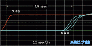 對于受擾線的場線來說，介電系數一樣，都等于導線條帶的介電常數