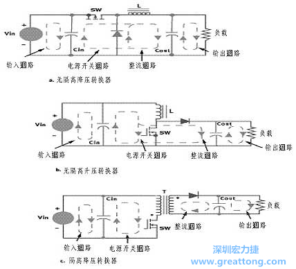 三種主要的開關電源結構的電流回路，注意它們的區別