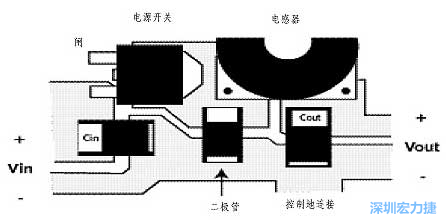 升壓(降壓)變換器電源部份的布局示例，確?？s短電流路徑的長度