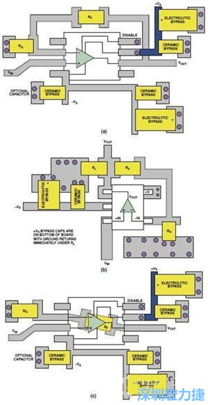 圖9. 同一運算放大器電路的布線區別。(a)SOIC封裝，(b)SOT-23封裝，(c)在PCB下面采用RF的SOIC封裝