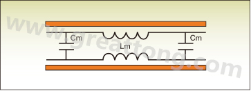 圖1：PCB上兩根走線之間的互阻抗。